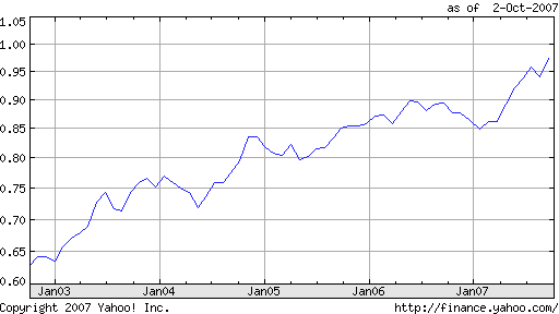 5y_usd_can.png
